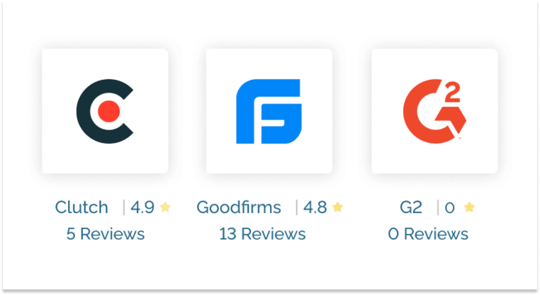 KiwiQA Ratings